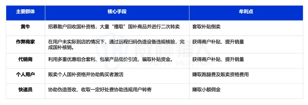 “国补”政策下的黑色产业链分析报告